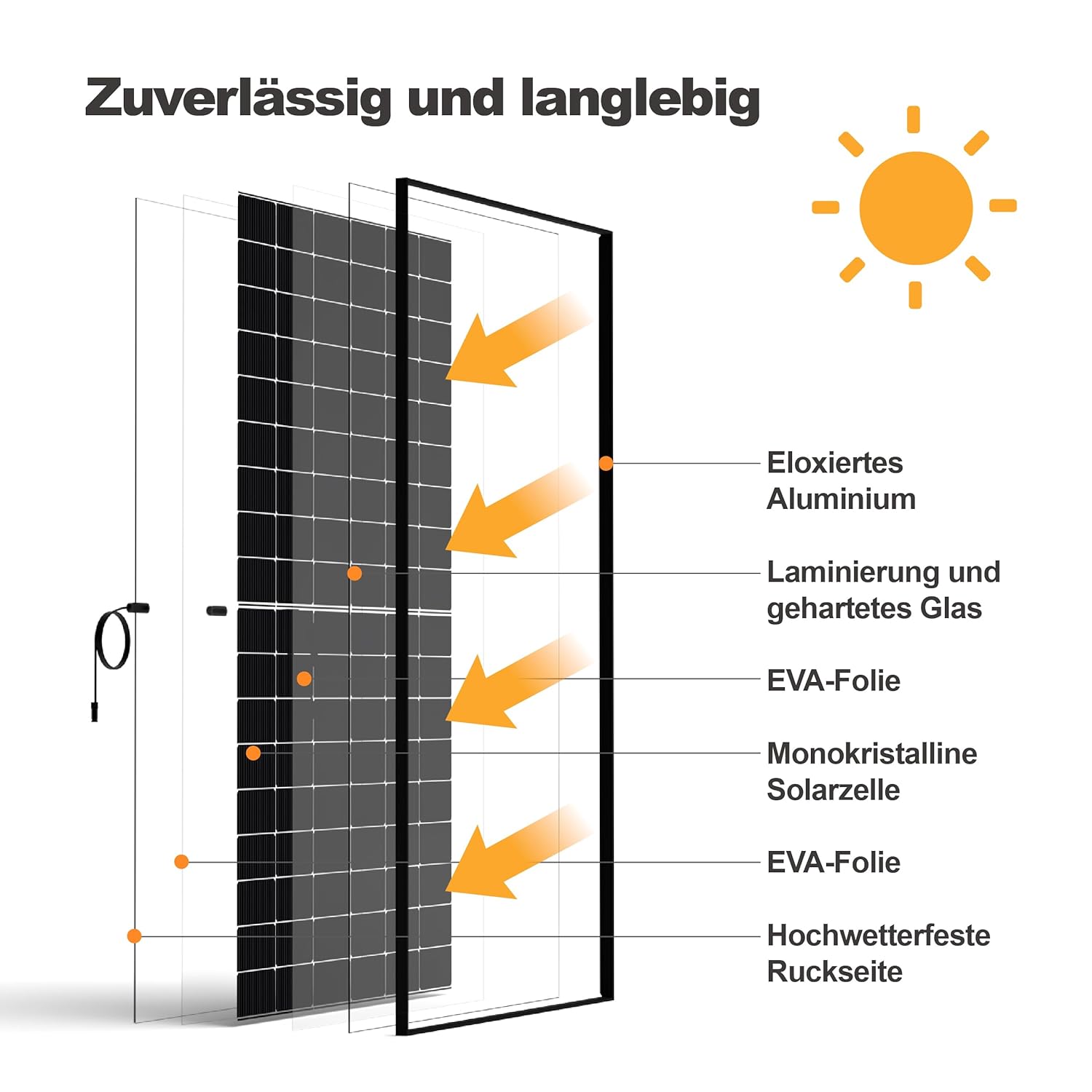SAKETE Solarpanel 500W Bifazial (+100W), Solarmodul Doppelglas Full Black, N-Typ Photovoltaik Modul für Balkonkraftwerk