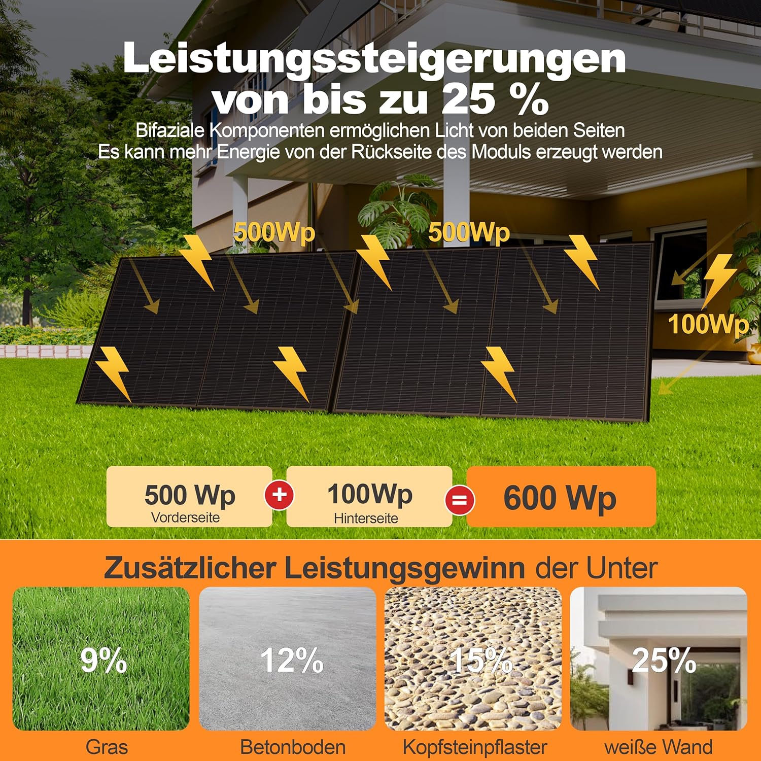 SAKETE Solarpanel 500W Bifazial (+100W), Solarmodul Doppelglas Full Black, N-Typ Photovoltaik Modul für Balkonkraftwerk