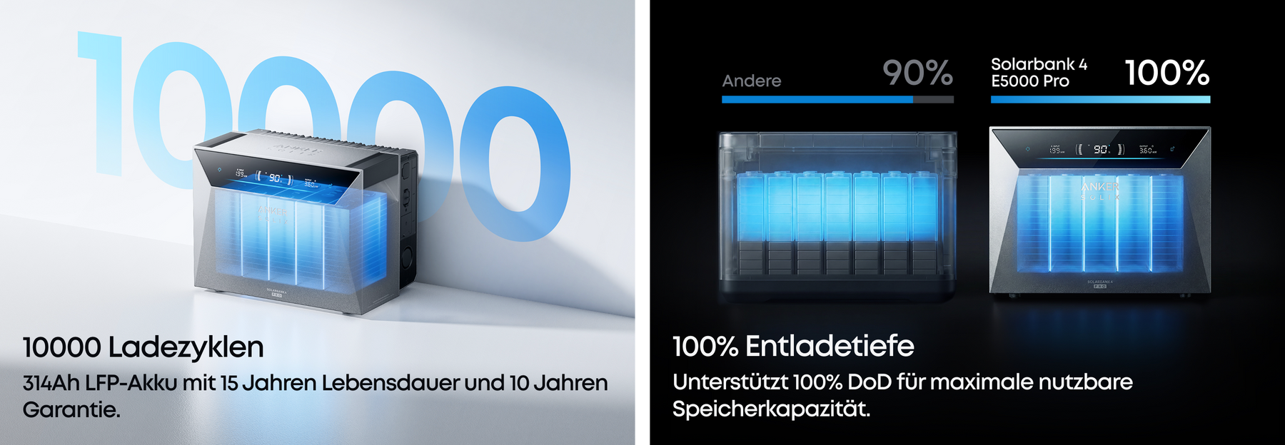 Anker SOLIX Solarbank 4 E5000 Pro