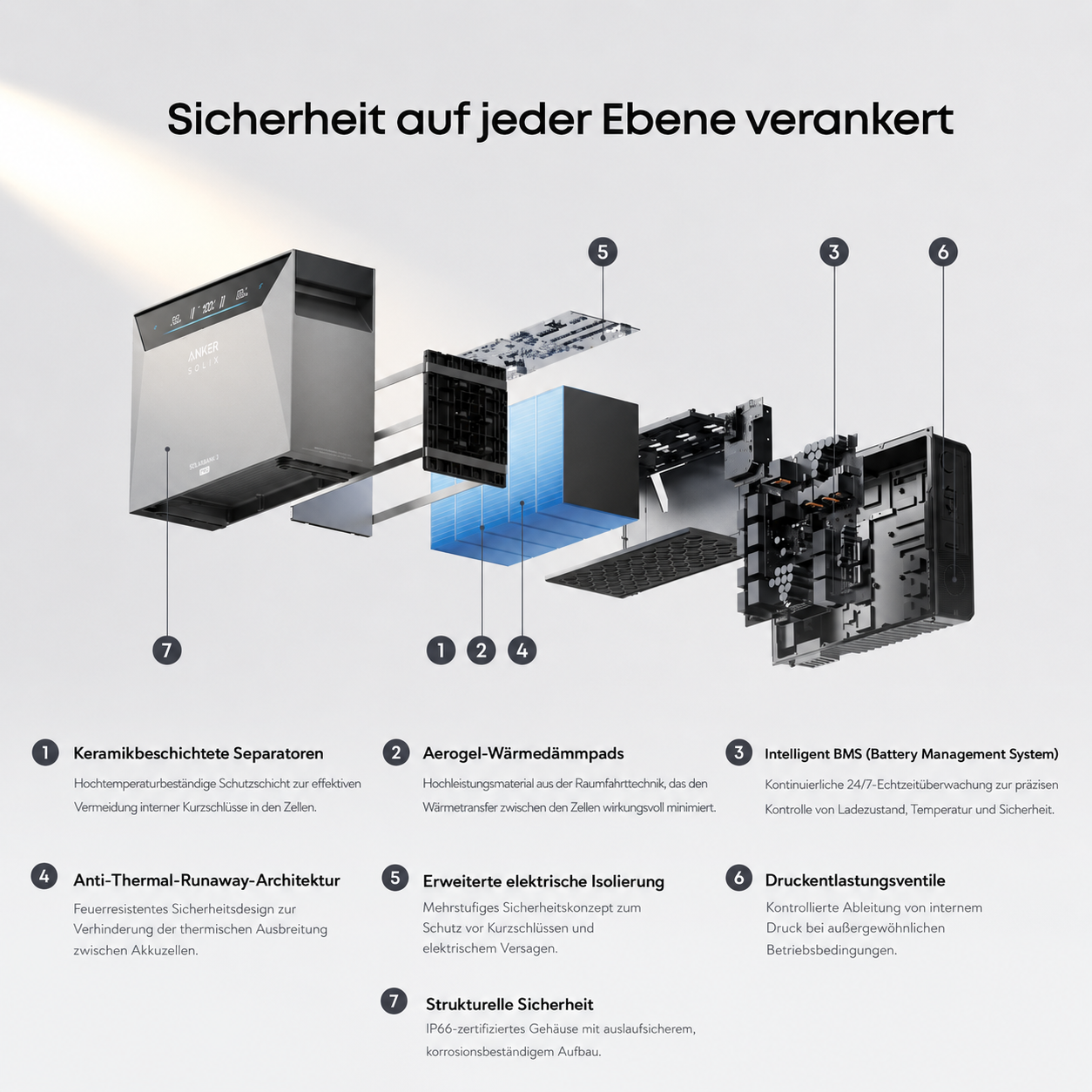 Anker SOLIX Solarbank 4 E5000 Pro