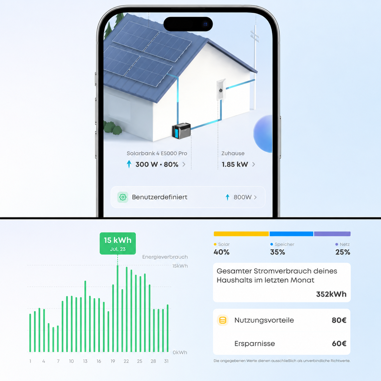 Anker SOLIX Solarbank 4 E5000 Pro