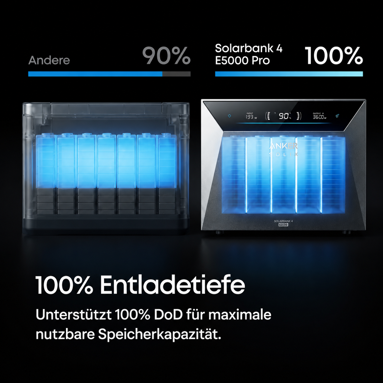 Anker SOLIX Solarbank 4 E5000 Pro