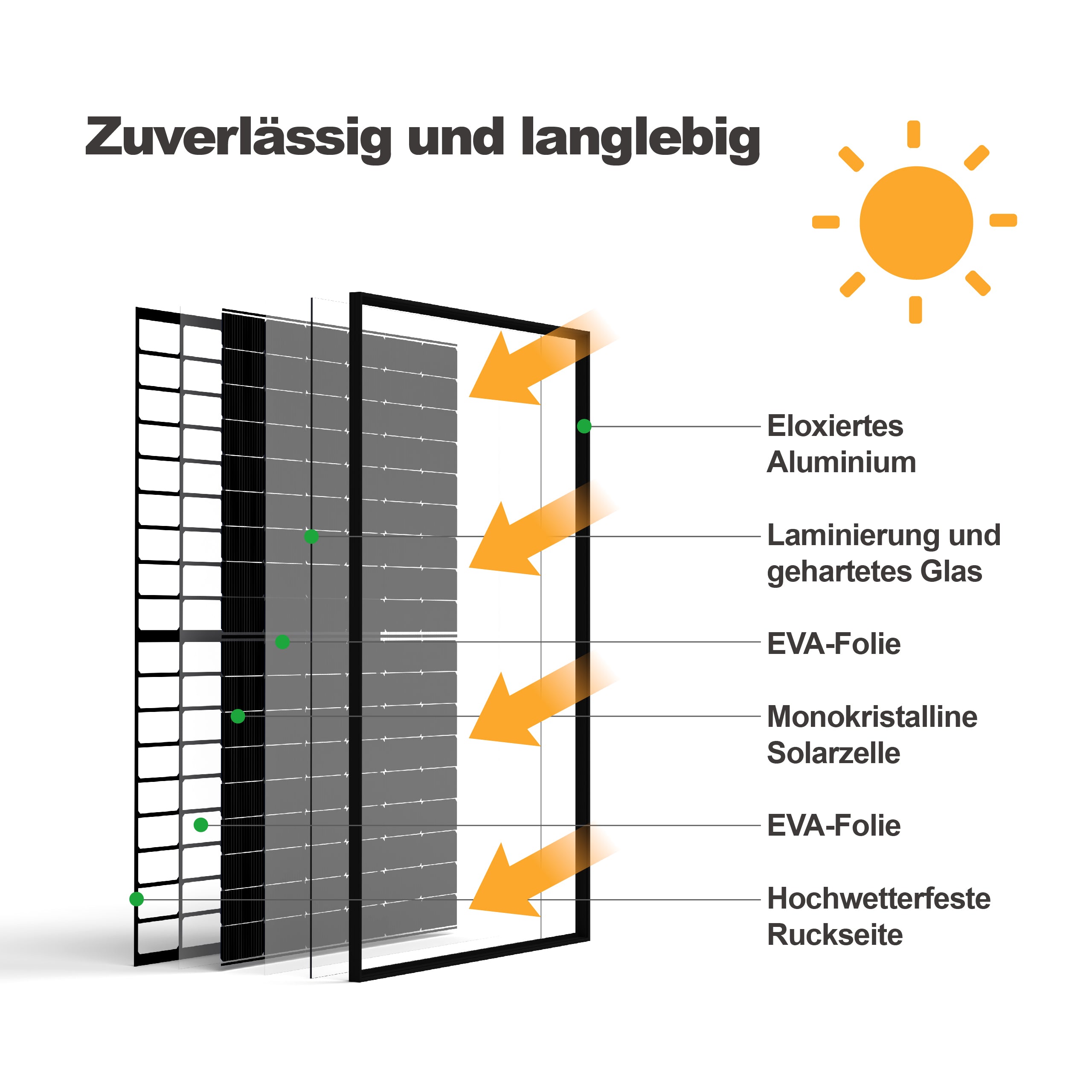 SAKETE Solarpanel 450W Bifazial (+90W), Solarmodul Doppelglas Full Black, N-Typ Photovoltaik Modul für Balkonkraftwerk