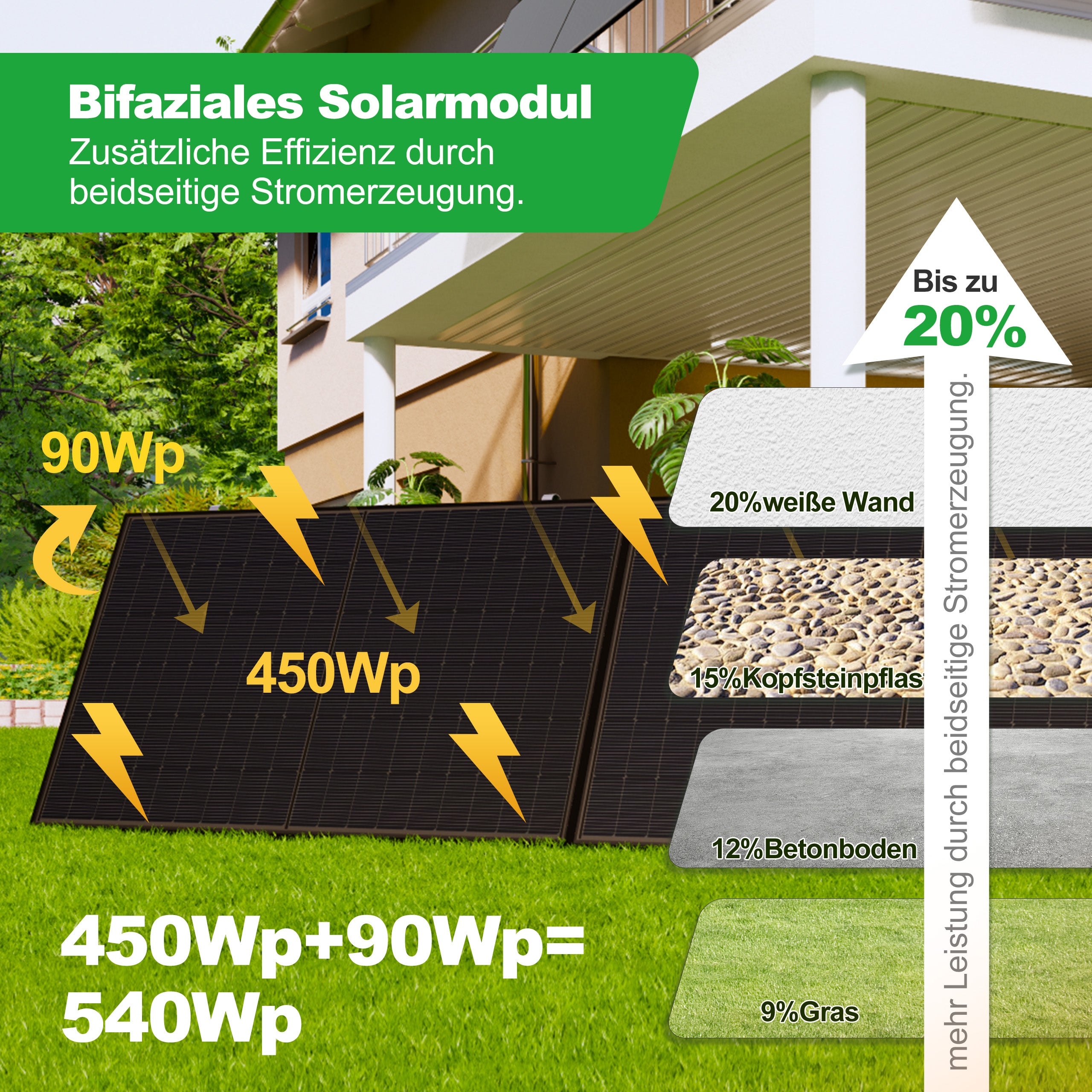 SAKETE Solarpanel 450W Bifazial (+90W), Solarmodul Doppelglas Full Black, N-Typ Photovoltaik Modul für Balkonkraftwerk