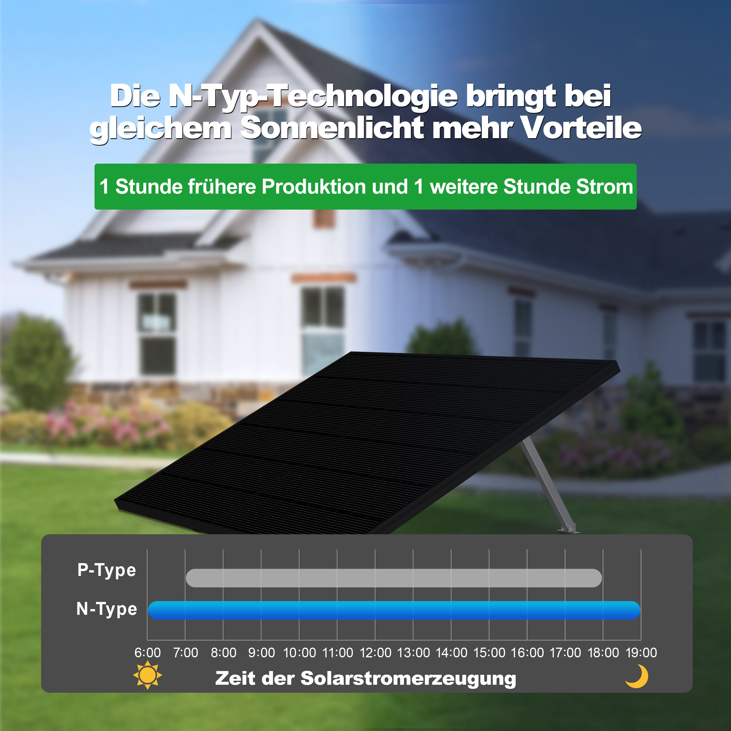 SAKETE Solarpanel 450W Bifazial (+90W), Solarmodul Doppelglas Full Black, N-Typ Photovoltaik Modul für Balkonkraftwerk