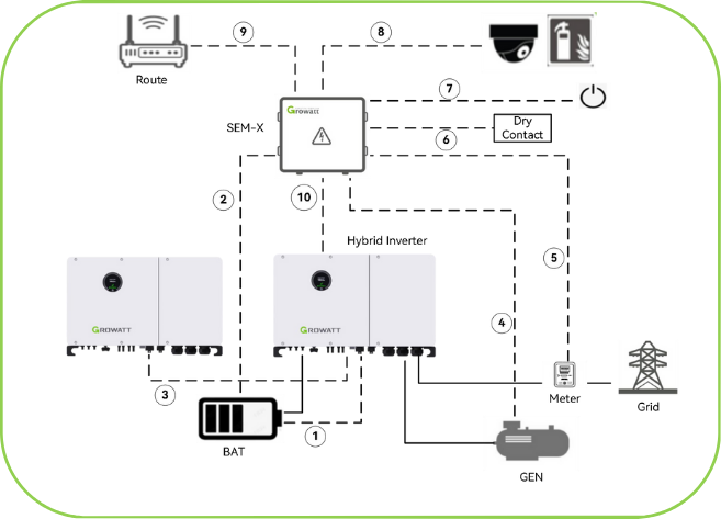 Growatt WIT 50K-XHU C&I Hybridwechselrichter 50 kWh für Gewerbe und Industrie