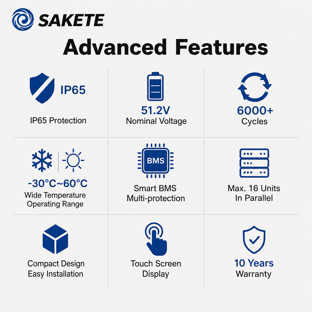 SAKETE Hochwertige 51,2V 16kWh Lithium-Ionen-Batterie LiFePO4 6000+ Deep-Cycle-Solarbatterie mit integriertem BMS