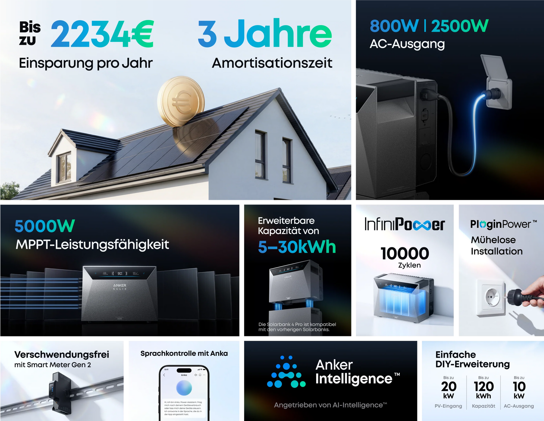 Anker SOLIX Solarbank 4 E5000 Pro