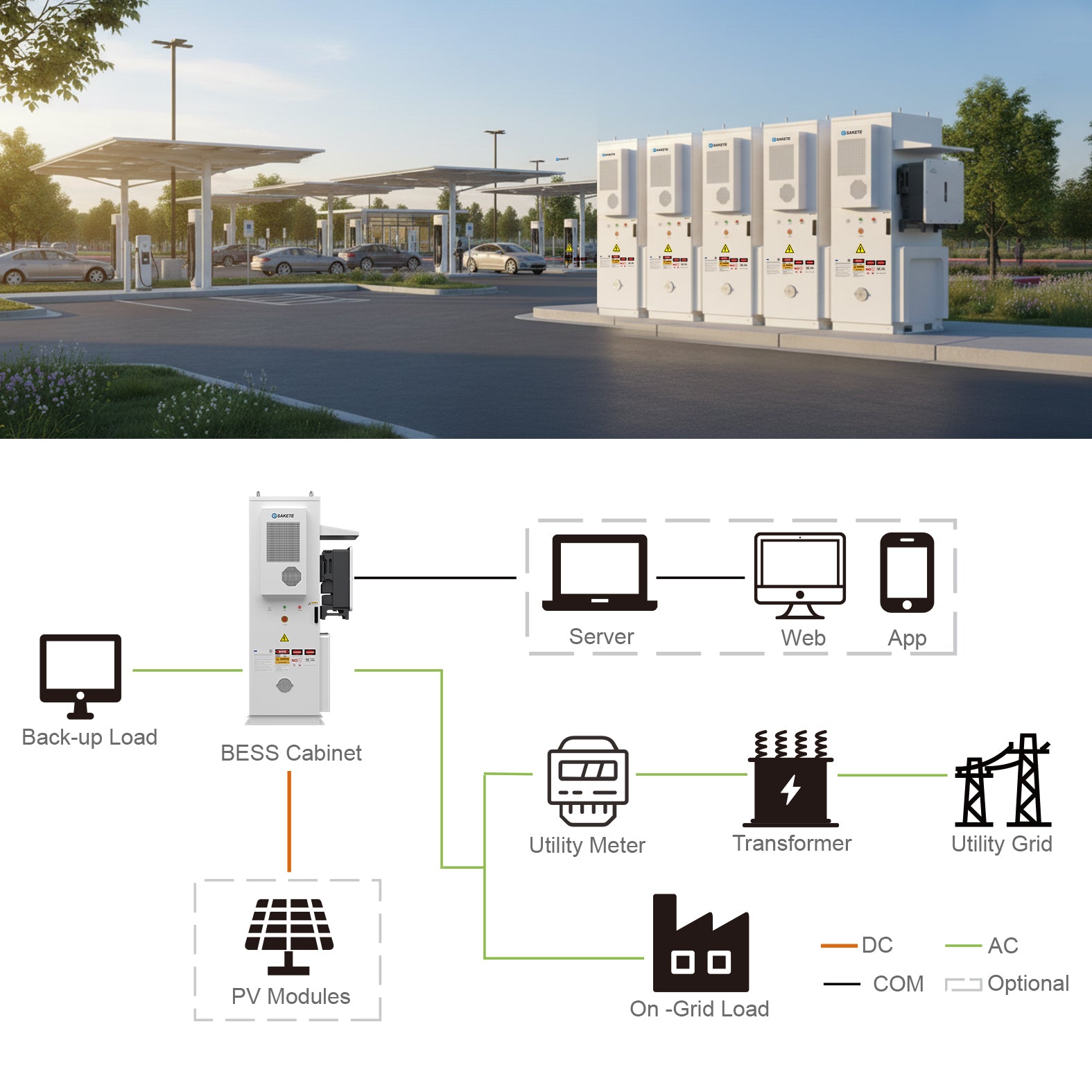 SAKETE Lithium ESS Batterieschrank 100kWh Wasserdichter Außenschrank für Gewerbliche Nutzung