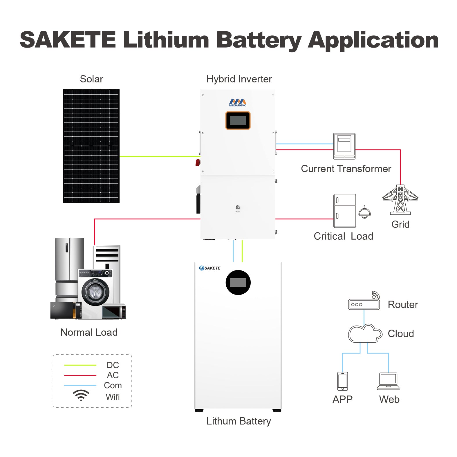 SAKETE Hochwertige 51,2V 16kWh Lithium-Ionen-Batterie LiFePO4 6000+ Deep-Cycle-Solarbatterie mit integriertem BMS