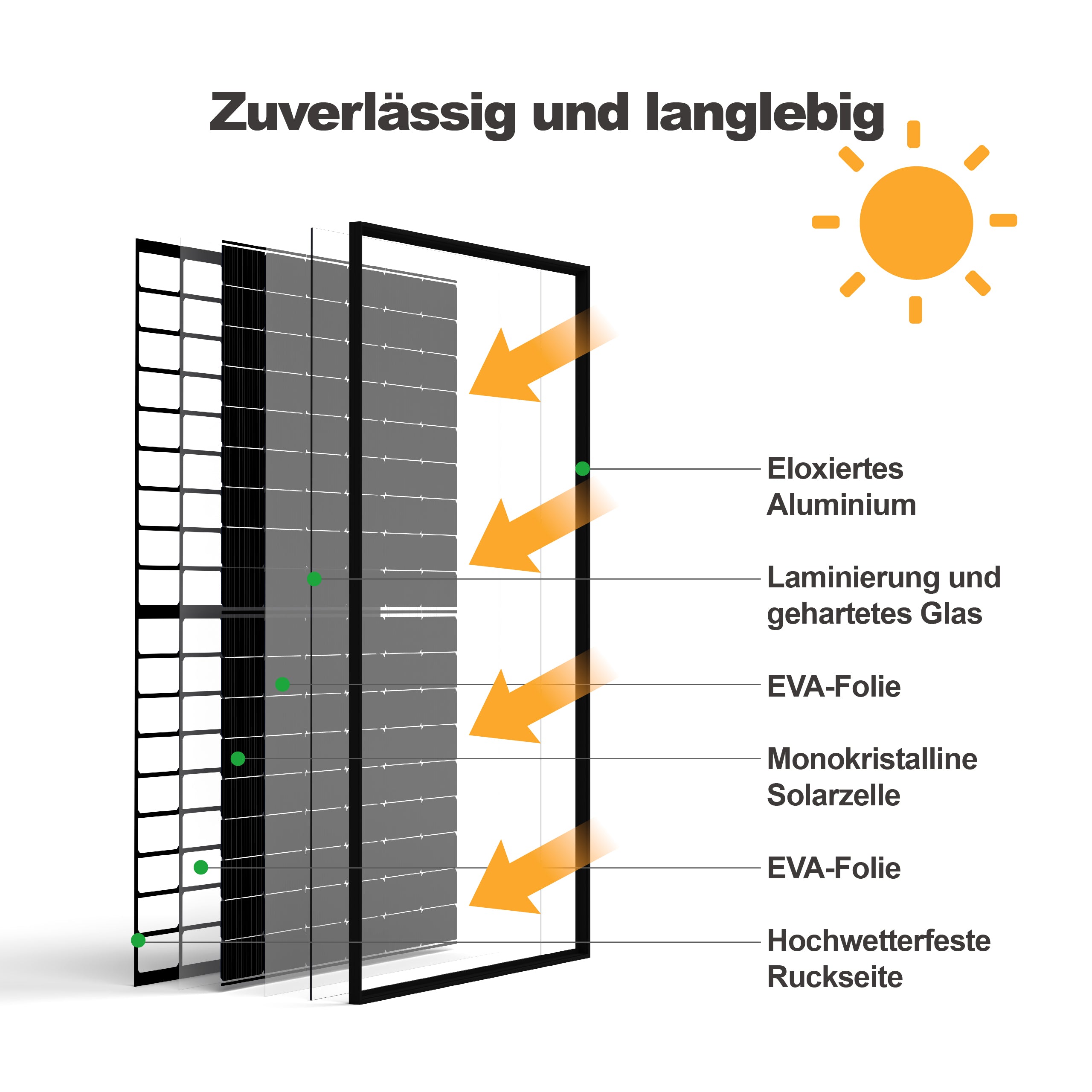 SAKETE Solarmodul 500W – N-Typ Full Black Solarpanel mit Halbzellen-Technologie, geeignet für Balkonkraftwerk, 500W PV Panel
